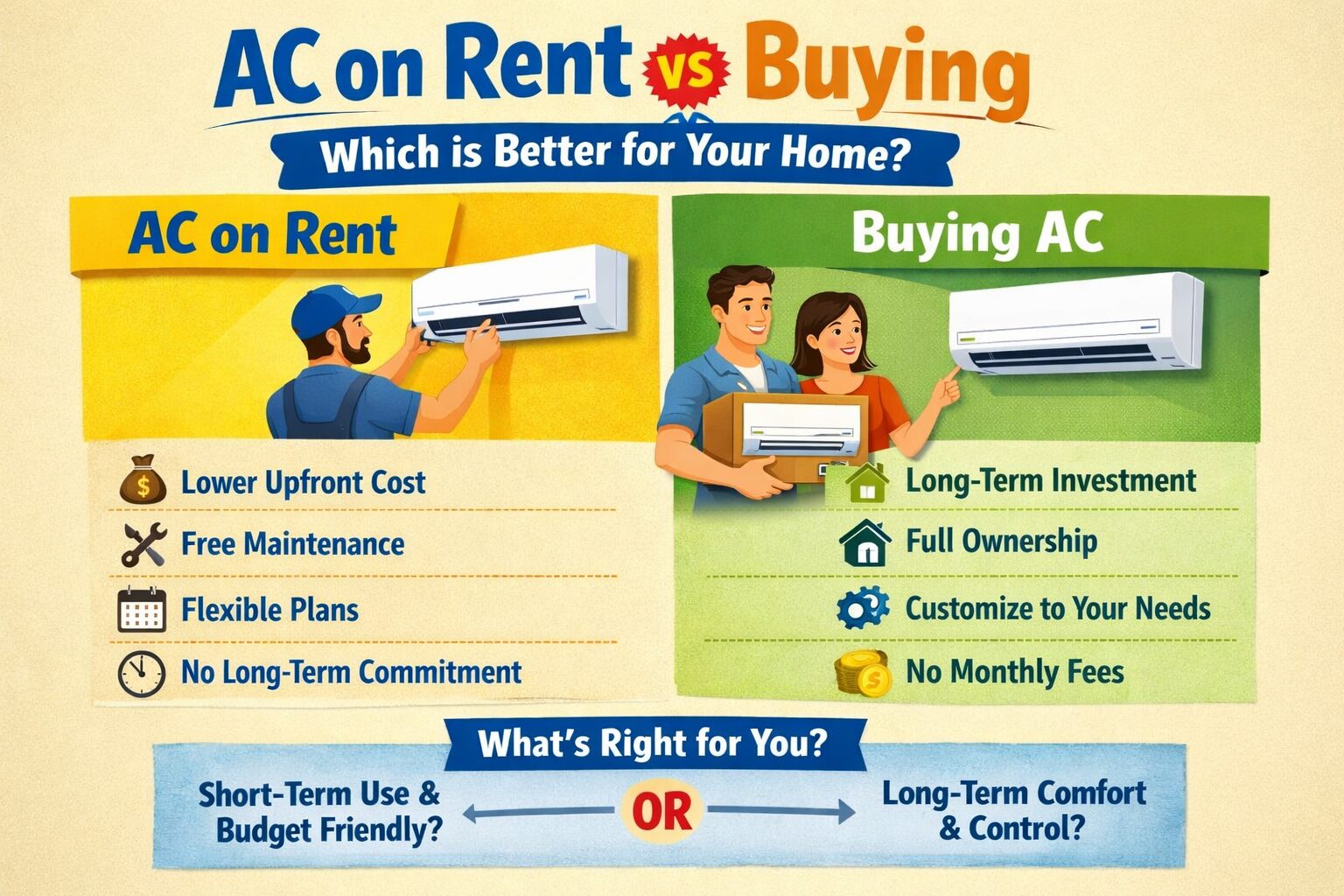 AC on Rent vs Buying – Which is Better