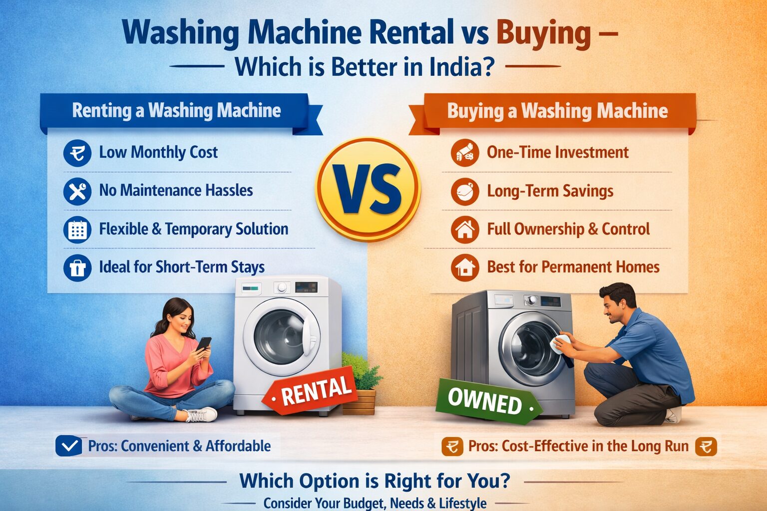 Washing Machine Rental vs Buying – Which is Better