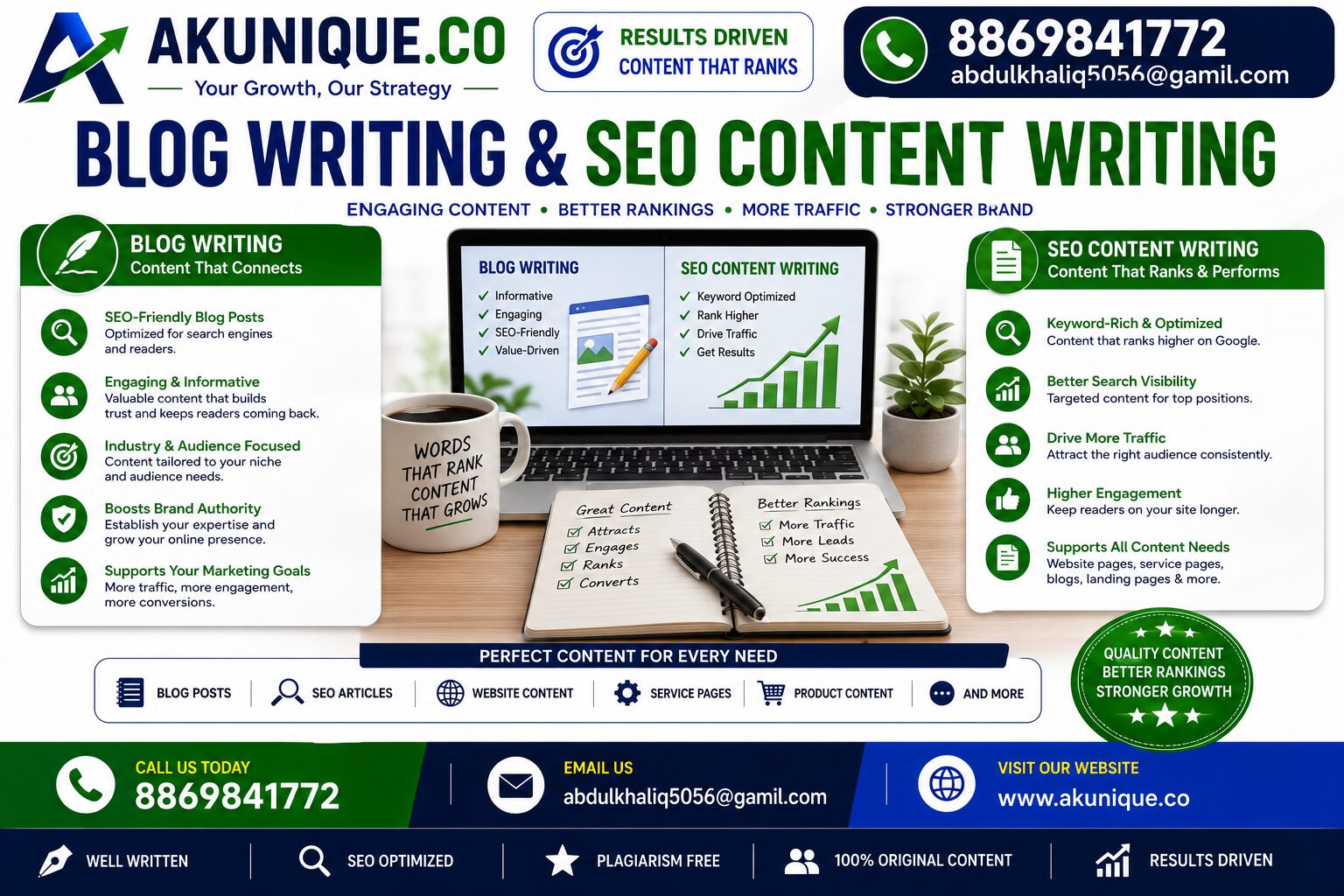 Blog Writing & SEO Content Writing