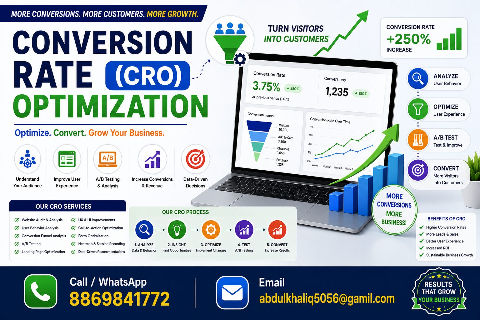 Digital Marketing Services ( Brand promotion Agency )