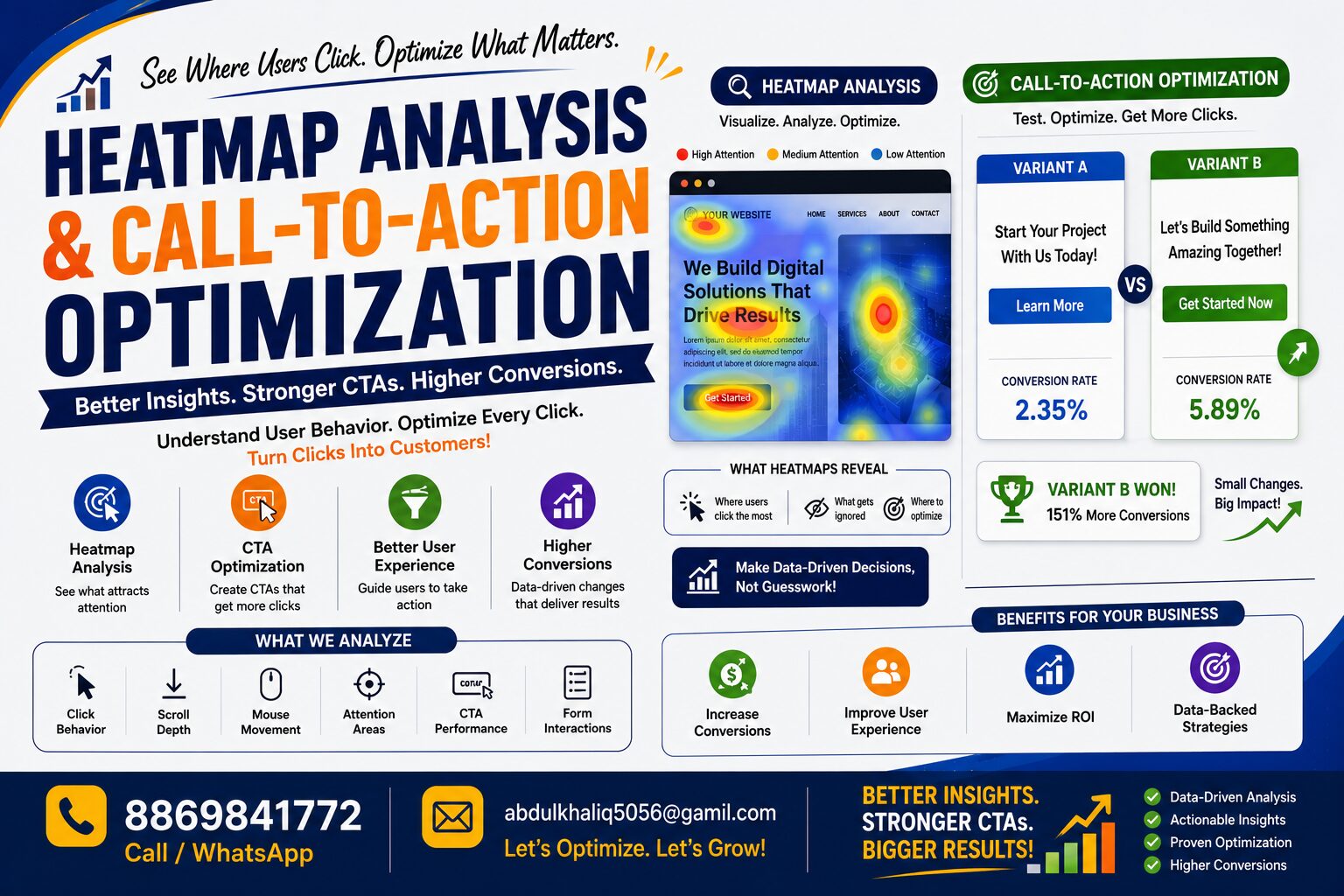 Heatmap Analysis, Call-to-Action Optimization
