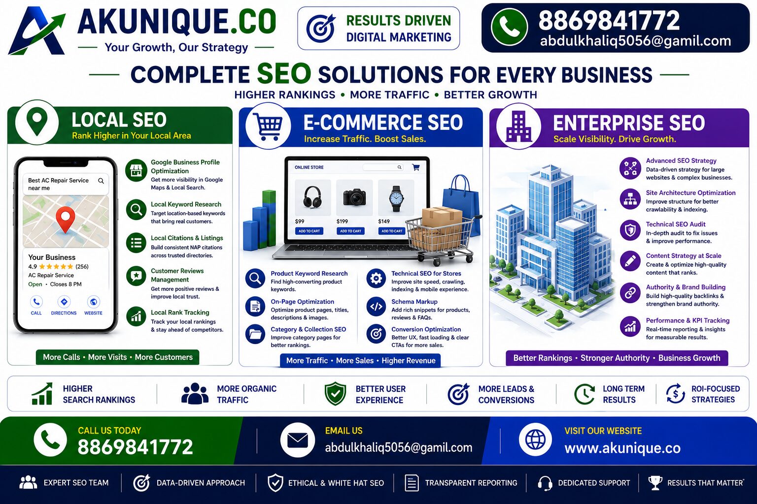 Local SEO E-commerce SEO Enterprise SEO