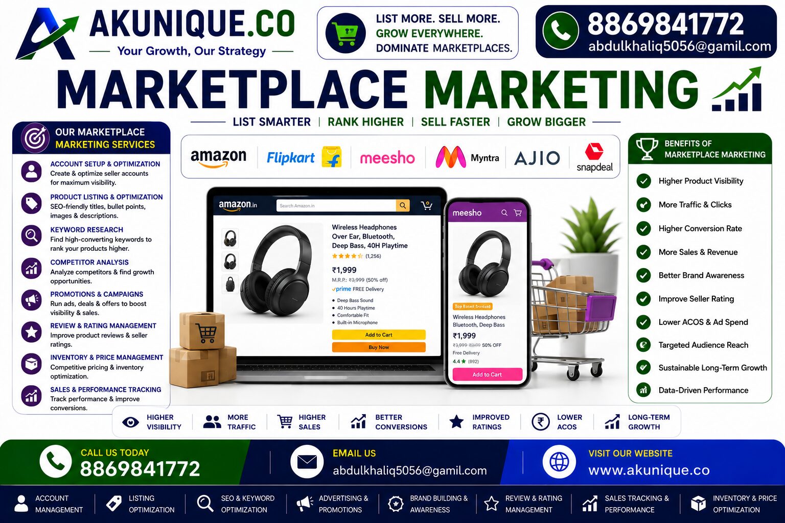 Marketplace Marketing