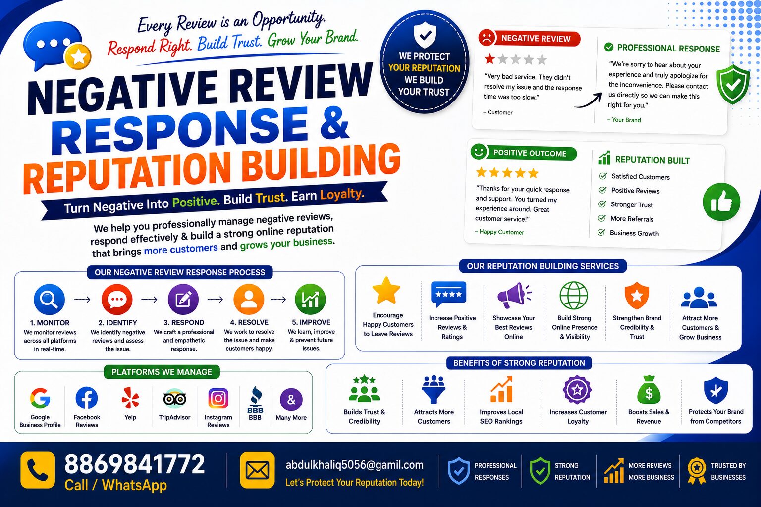 Digital Marketing Online Reputation Management Agency in Gujarat