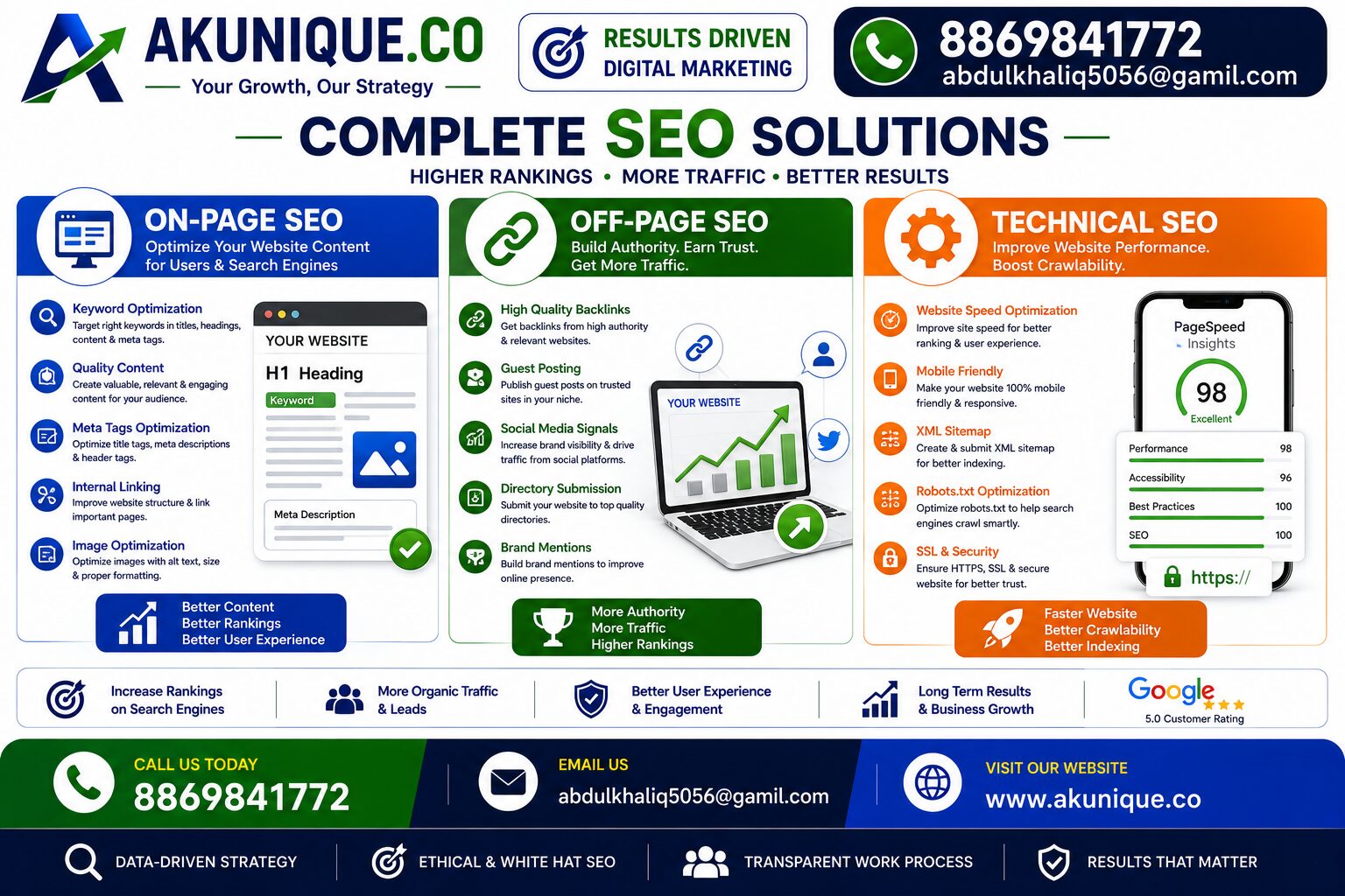 On-Page SEO Off-Page SEO Technical SEO