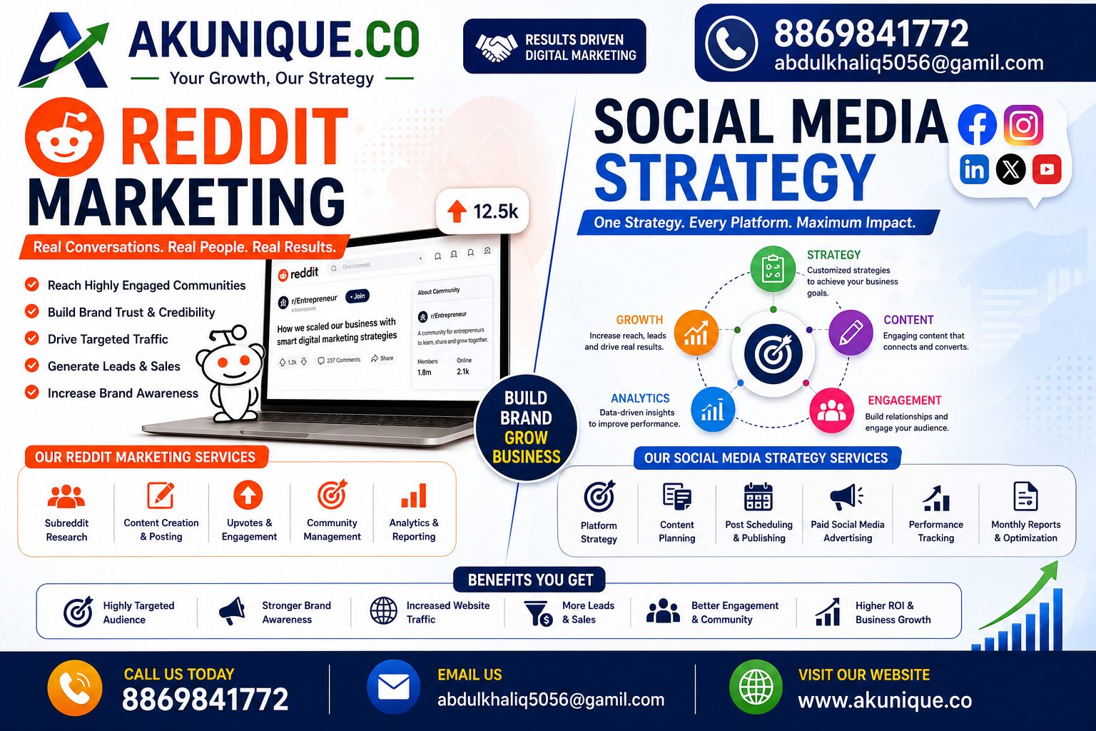 Reddit Marketing & Social Media Strategy
