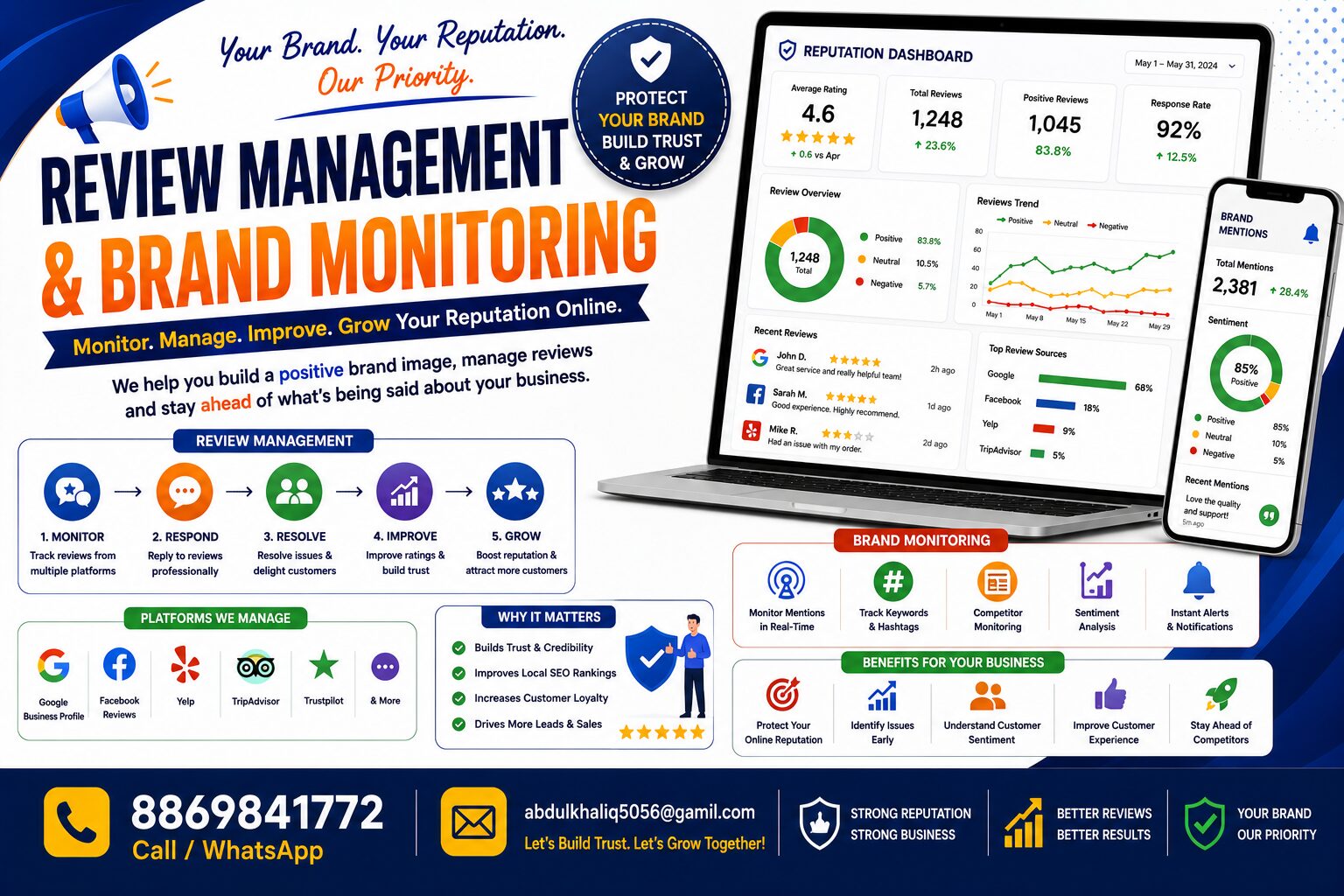 Review Management, Brand Monitoring