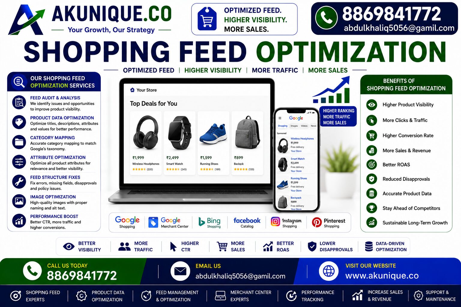 Affordable E-commerce Marketing Company in Punjab