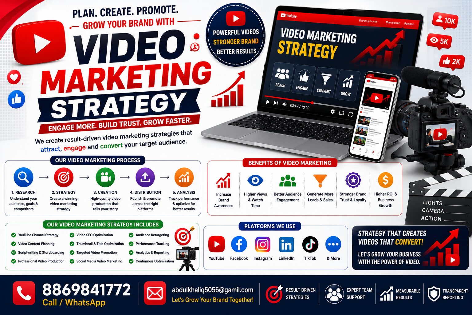 Video Marketing Strategy