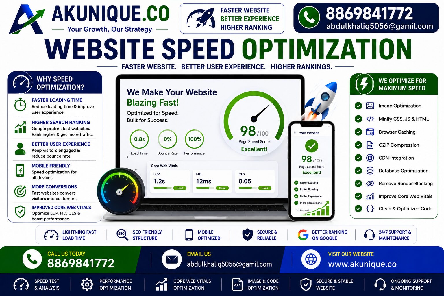 Website Speed Optimization