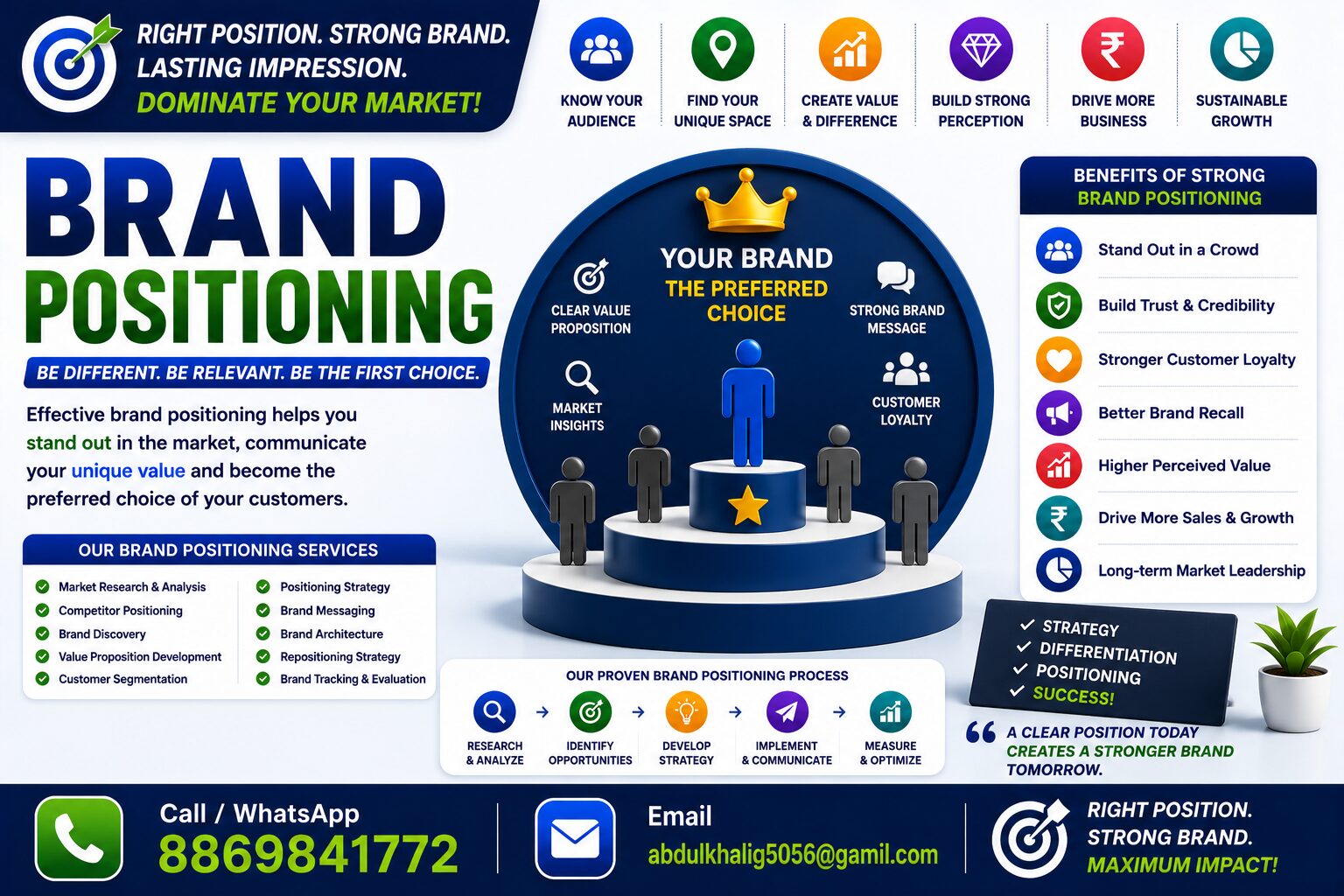 Brand Positioning