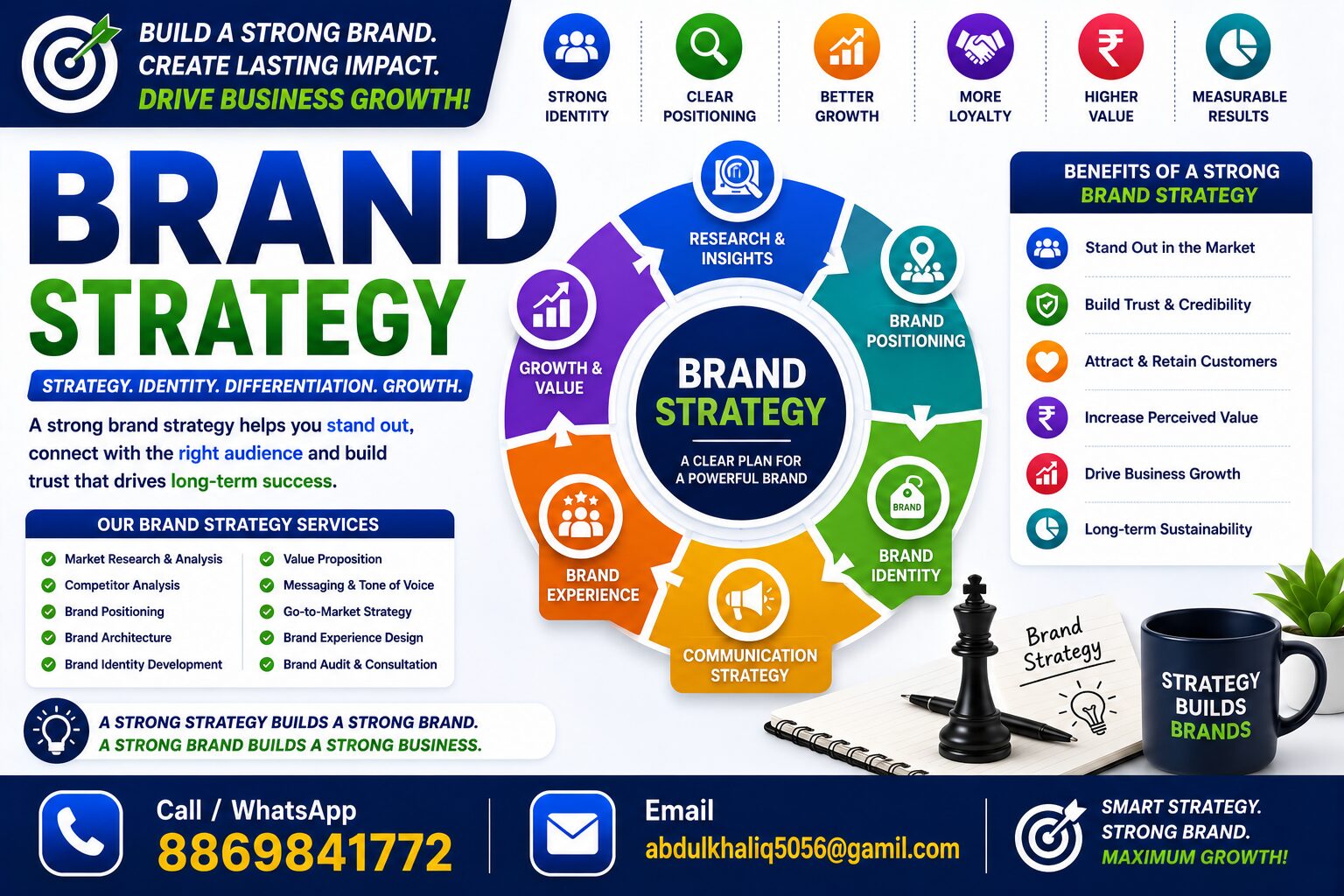 Brand Strategy