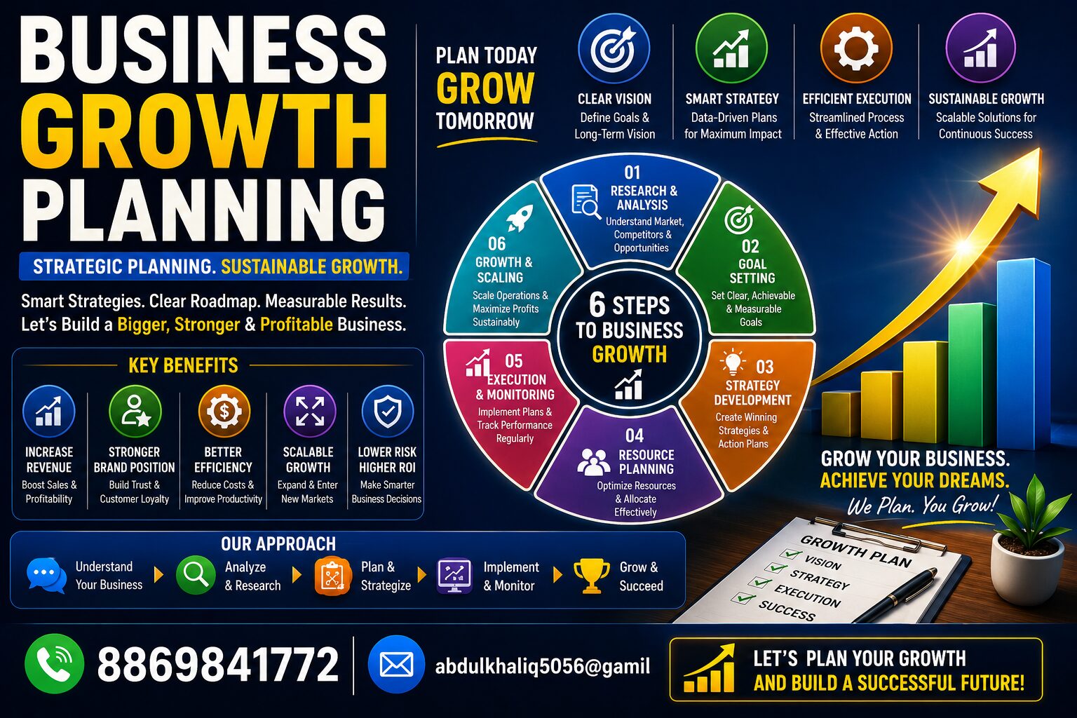 Business Growth Planning