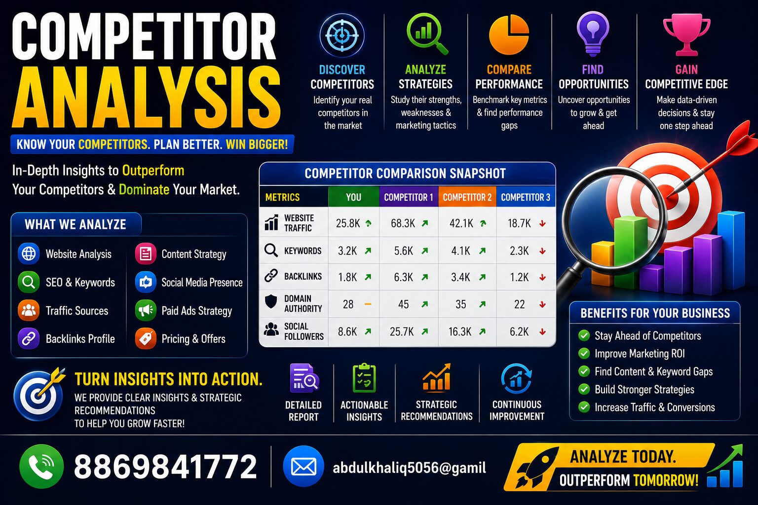 Competitor Analysis