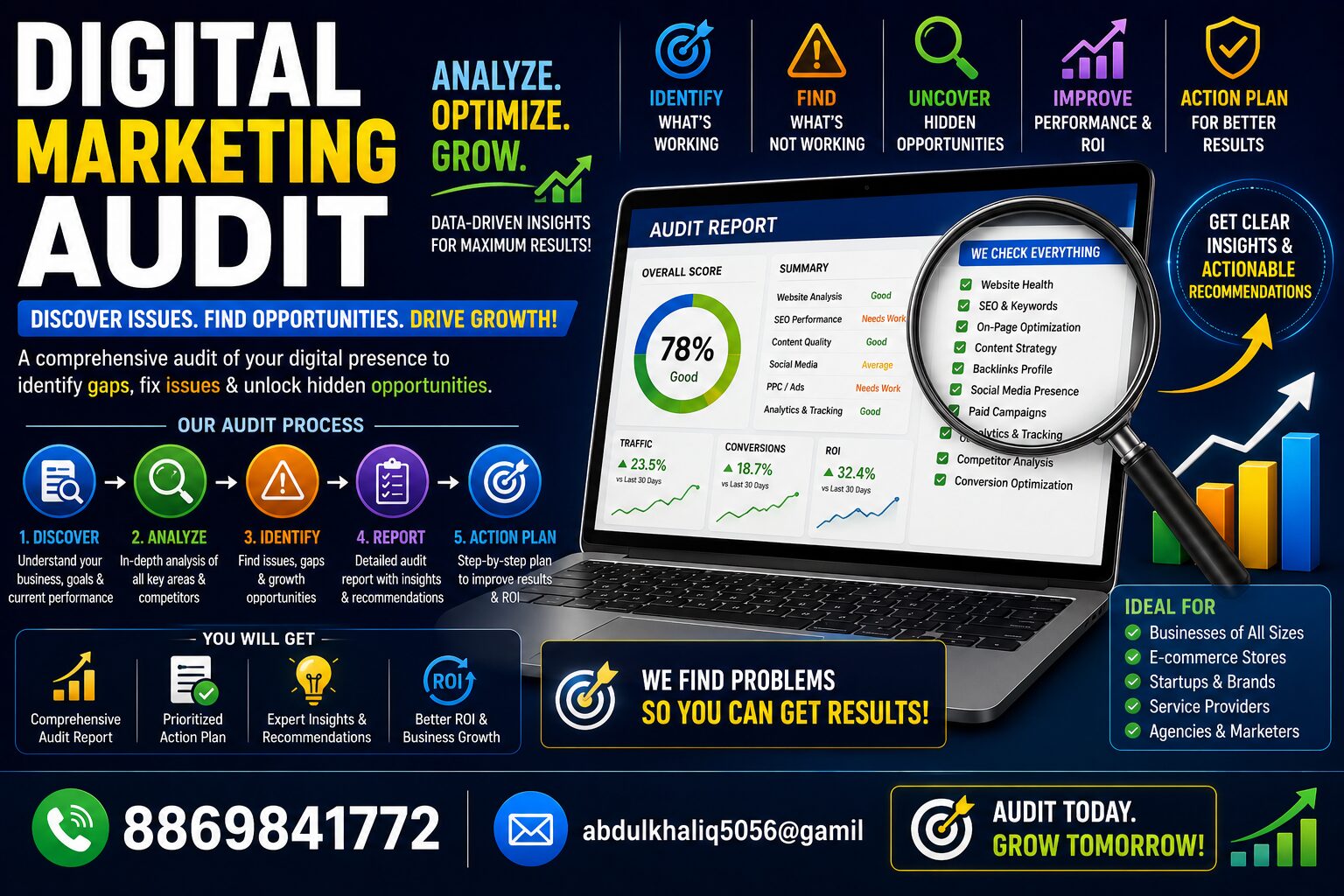 Digital Marketing Audit