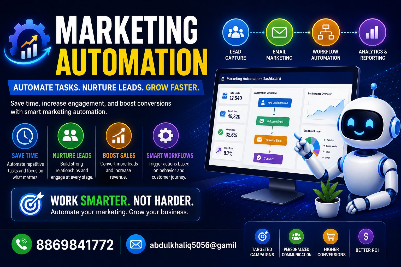 AI-Powered Marketing Services Agency in Assam