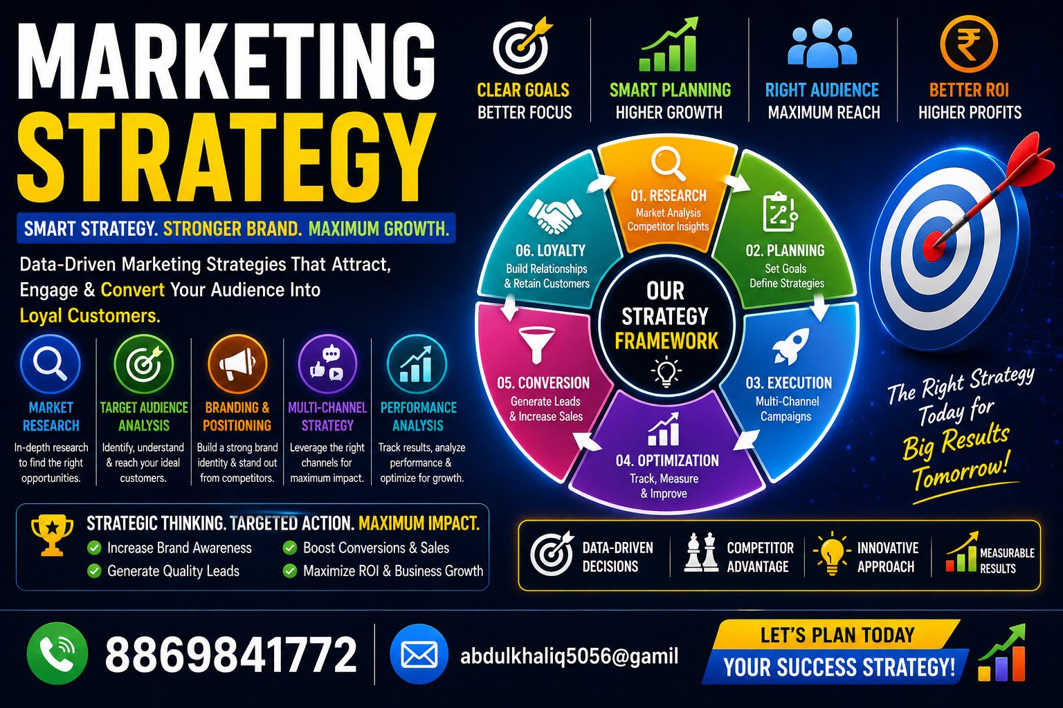 Marketing Strategy