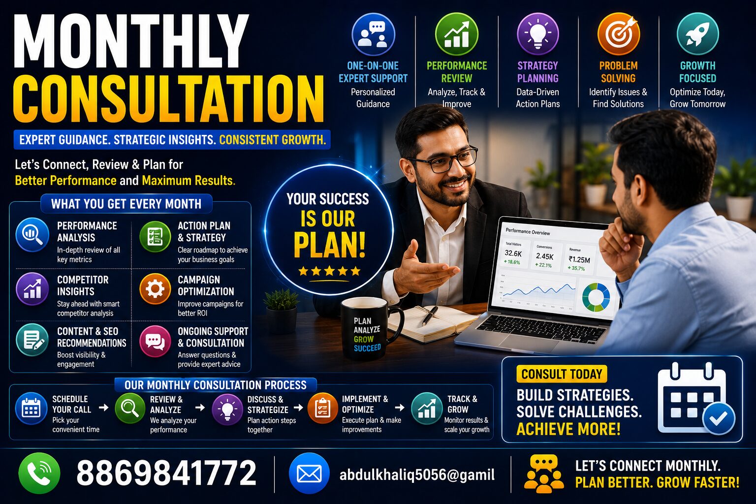 Digital Marketing Consulting Agency Haryana in India